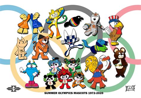 Olympic mascots caricatures